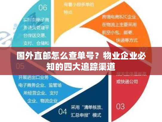 国外直邮怎么查单号？物业企业必知的四大追踪渠道