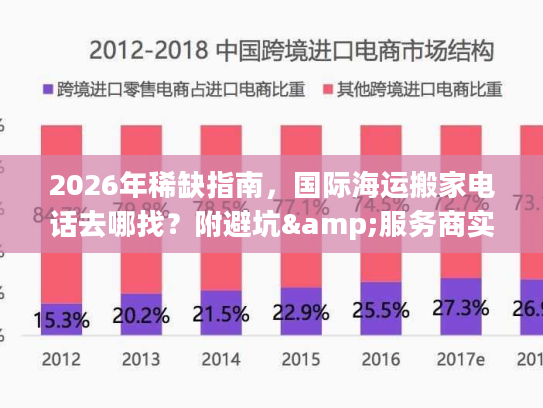 2026年稀缺指南,国际海运搬家电话去哪找?附避坑&服务商实测 2026年稀缺指南,国际海运搬家电话去哪找?附避坑&服务商实测