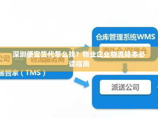 深圳便宜货代怎么找？物业企业物流降本必读指南