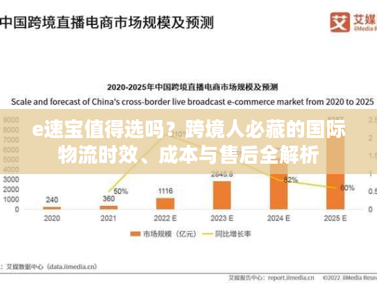 e速宝值得选吗？跨境人必藏的国际物流时效、成本与售后全解析