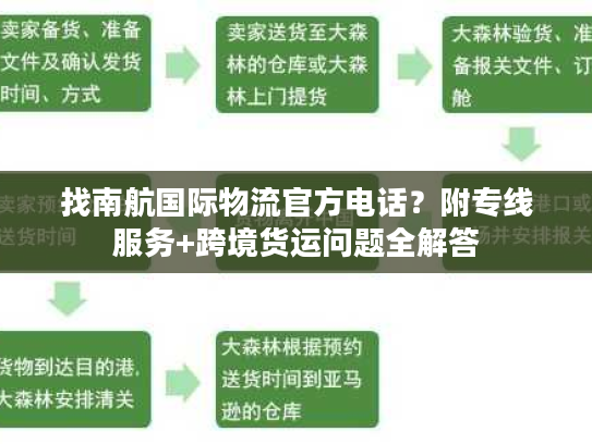 找南航国际物流官方电话？附专线服务+跨境货运问题全解答