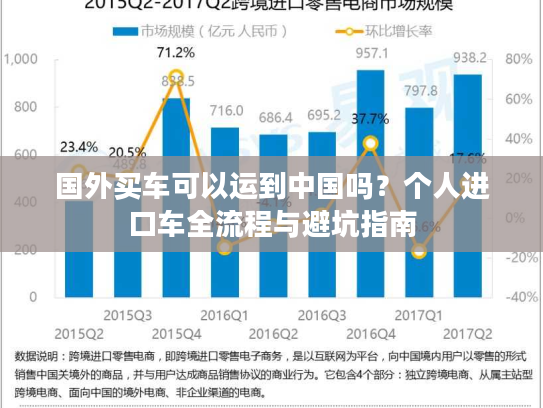 国外买车可以运到中国吗？个人进口车全流程与避坑指南
