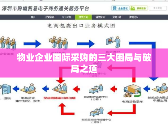 物业企业国际采购的三大困局与破局之道