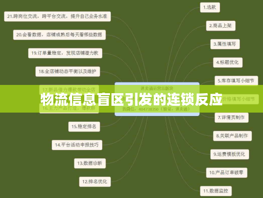 物流信息盲区引发的连锁反应