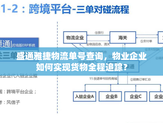 盛通雅捷物流单号查询，物业企业如何实现货物全程追踪？