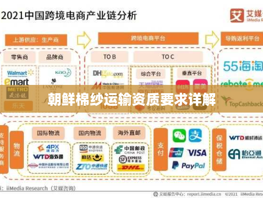朝鲜棉纱运输资质要求详解