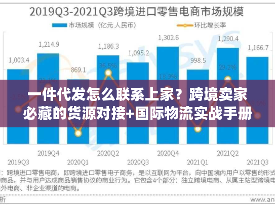 一件代发怎么联系上家？跨境卖家必藏的货源对接+国际物流实战手册