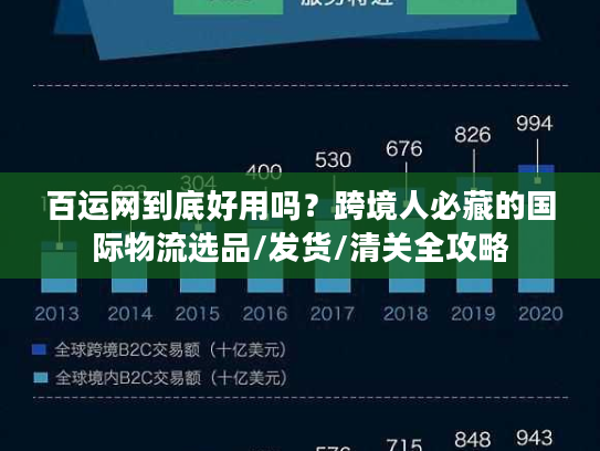 百运网到底好用吗？跨境人必藏的国际物流选品/发货/清关全攻略