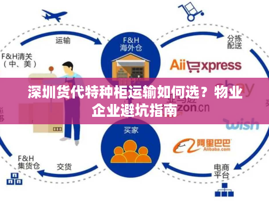 深圳货代特种柜运输如何选？物业企业避坑指南