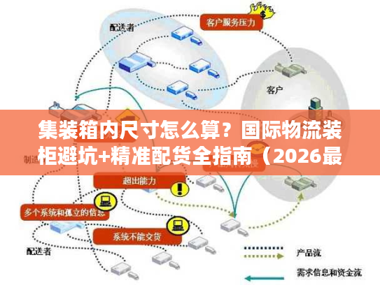 集装箱内尺寸怎么算？国际物流装柜避坑+精准配货全指南（2026最新）