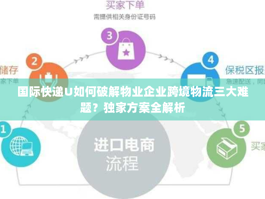 国际快递U如何破解物业企业跨境物流三大难题？独家方案全解析