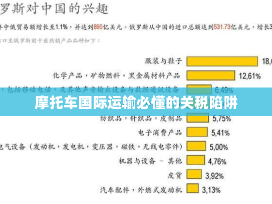 摩托车国际运输必懂的关税陷阱