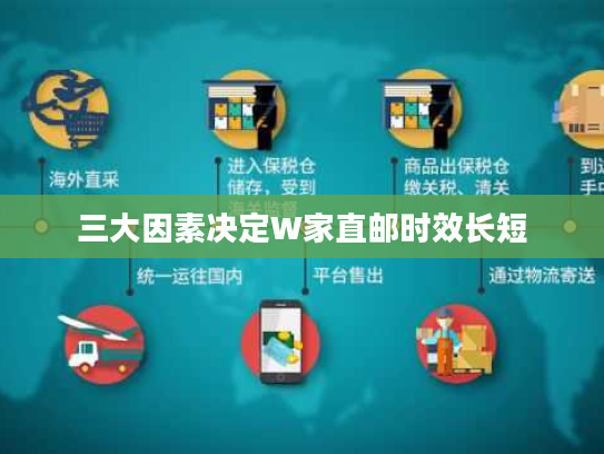 三大因素决定W家直邮时效长短