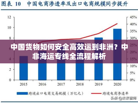 中国货物如何安全高效运到非洲?中非海运专线全流程解析 中国货物如何安全高效运到非洲?中非海运专线全流程解析