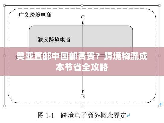 美亚直邮中国邮费贵?跨境物流成本节省全攻略 美亚直邮中国邮费贵?跨境物流成本节省全攻略