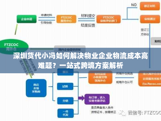 深圳货代小冯如何解决物业企业物流成本高难题？一站式跨境方案解析