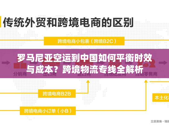 罗马尼亚空运到中国如何平衡时效与成本?跨境物流专线全解析 罗马尼亚空运到中国如何平衡时效与成本?跨境物流专线全解析