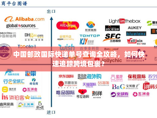 中国邮政国际快递单号查询全攻略，如何快速追踪跨境包裹？