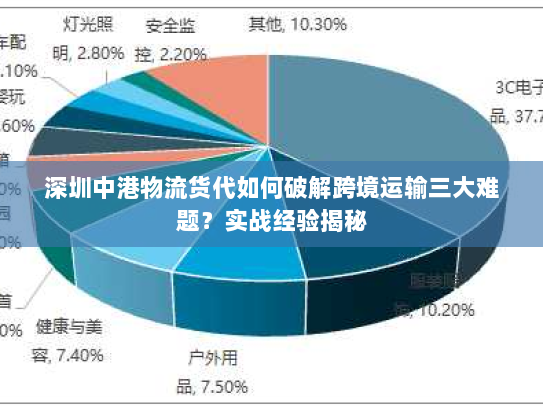 深圳中港物流货代如何破解跨境运输三大难题？实战经验揭秘