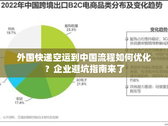 外国快递空运到中国流程如何优化？企业避坑指南来了