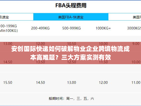 安创国际快递如何破解物业企业跨境物流成本高难题?三大方案实测有效 安创国际快递如何破解物业企业跨境物流成本高难题?三大方案实测有效