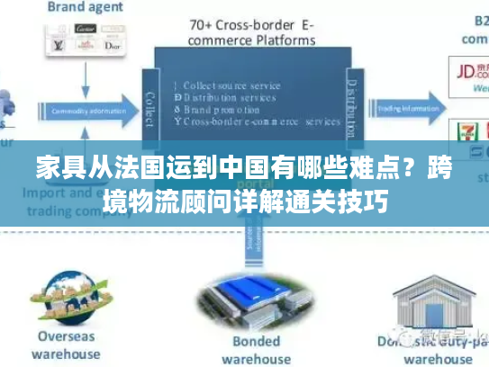家具从法国运到中国有哪些难点？跨境物流顾问详解通关技巧