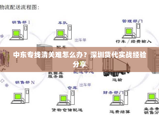 中东专线清关难怎么办?深圳货代实战经验分享 中东专线清关难怎么办?深圳货代实战经验分享