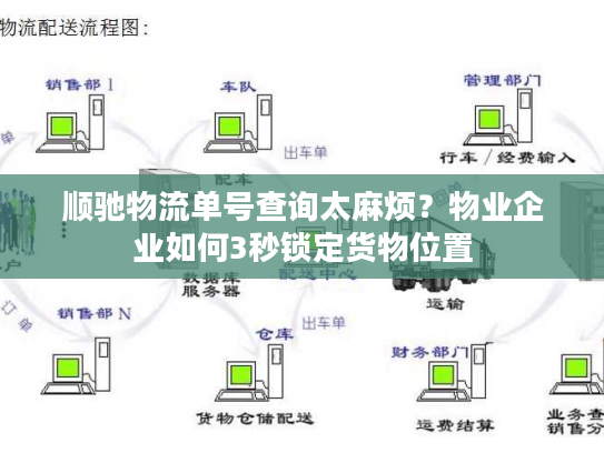 顺驰物流单号查询太麻烦?物业企业如何3秒锁定货物位置 顺驰物流单号查询太麻烦?物业企业如何3秒锁定货物位置