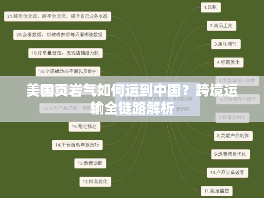 美国页岩气如何运到中国？跨境运输全链路解析