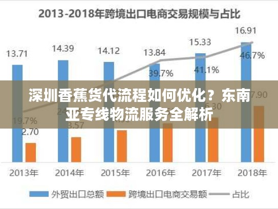 深圳香蕉货代流程如何优化？东南亚专线物流服务全解析