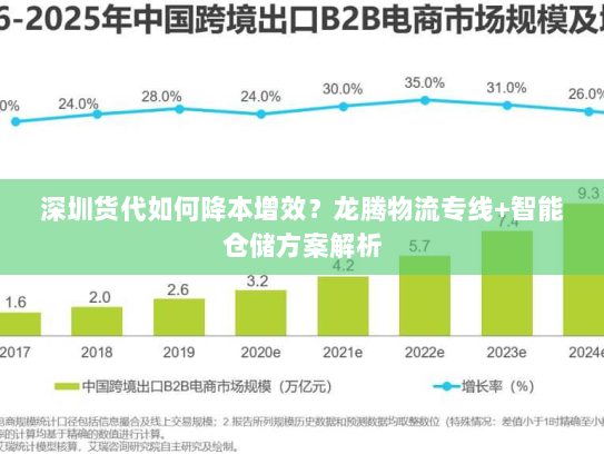 深圳货代如何降本增效？龙腾物流专线+智能仓储方案解析