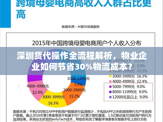 深圳货代操作全流程解析，物业企业如何节省30%物流成本？
