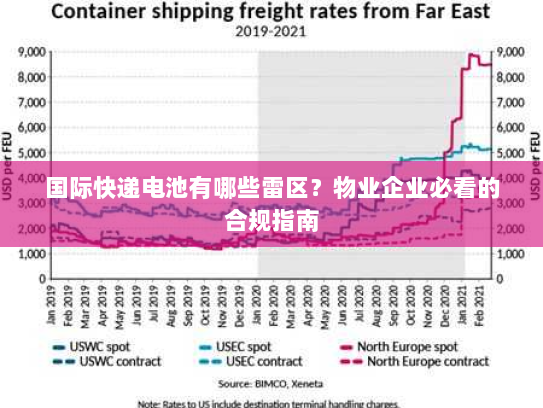 国际快递电池有哪些雷区？物业企业必看的合规指南