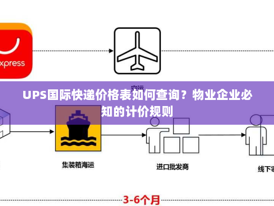 UPS国际快递价格表如何查询？物业企业必知的计价规则