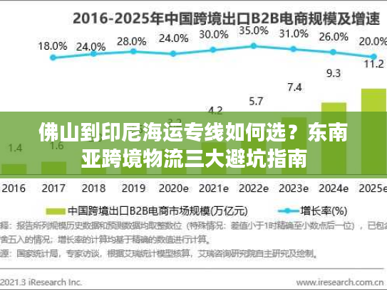 佛山到印尼海运专线如何选？东南亚跨境物流三大避坑指南