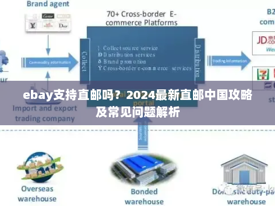 ebay支持直邮吗?2024最新直邮中国攻略及常见问题解析 ebay支持直邮吗?2024最新直邮中国攻略及常见问题解析