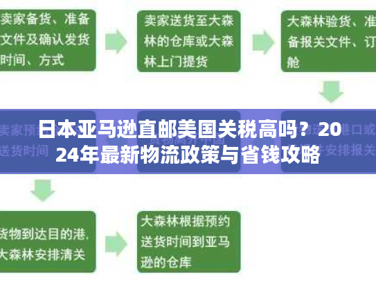 日本亚马逊直邮美国关税高吗？2024年最新物流政策与省钱攻略