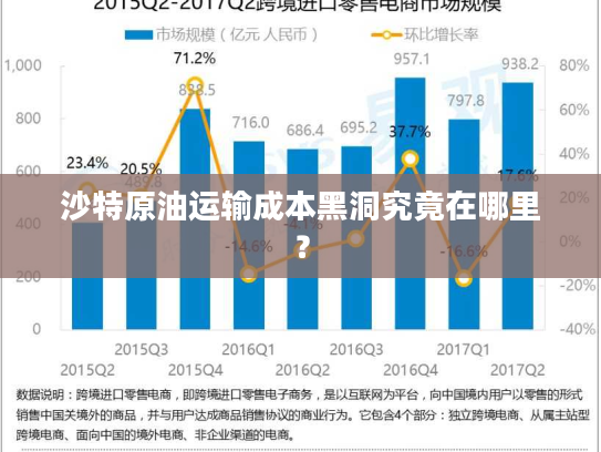 沙特原油运输成本黑洞究竟在哪里？