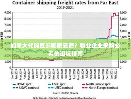 加拿大代购直邮哪家靠谱?物业企业采购必看的避坑指南 加拿大代购直邮哪家靠谱?物业企业采购必看的避坑指南