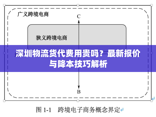 深圳物流货代费用贵吗?最新报价与降本技巧解析 深圳物流货代费用贵吗?最新报价与降本技巧解析