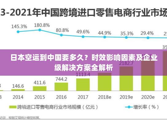 日本空运到中国要多久？时效影响因素及企业级解决方案全解析