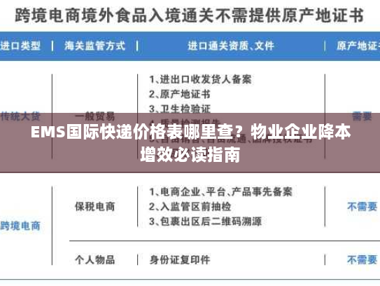 EMS国际快递价格表哪里查？物业企业降本增效必读指南