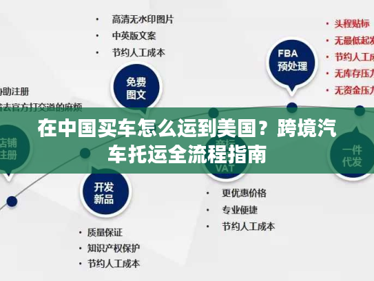 在中国买车怎么运到美国？跨境汽车托运全流程指南