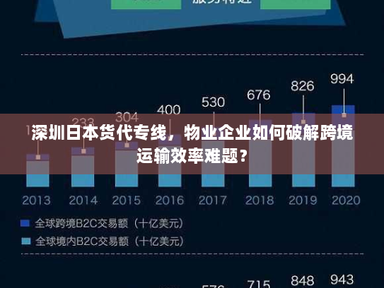 深圳日本货代专线,物业企业如何破解跨境运输效率难题? 深圳日本货代专线,物业企业如何破解跨境运输效率难题?
