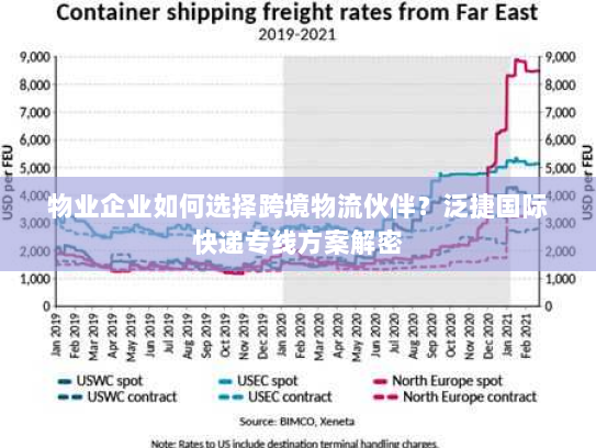 物业企业如何选择跨境物流伙伴？泛捷国际快递专线方案解密