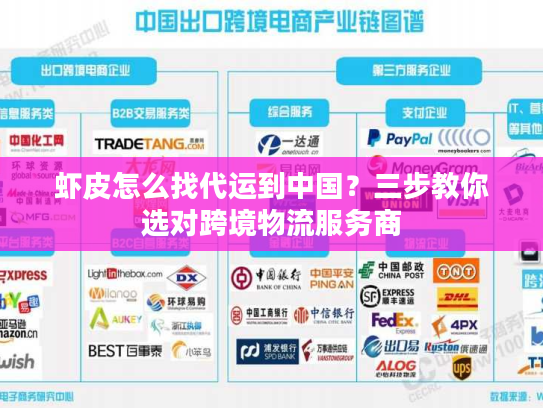 虾皮怎么找代运到中国?三步教你选对跨境物流服务商 虾皮怎么找代运到中国?三步教你选对跨境物流服务商