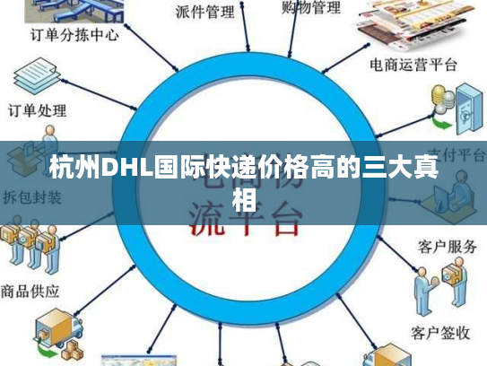 杭州DHL国际快递价格高的三大真相
