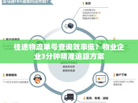 佳途物流单号查询效率低？物业企业3分钟精准追踪方案