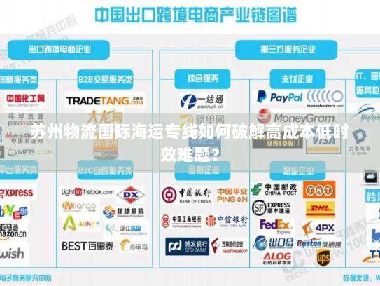 苏州物流国际海运专线如何破解高成本低时效难题？