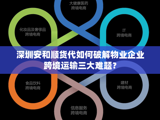 深圳安和顺货代如何破解物业企业跨境运输三大难题？